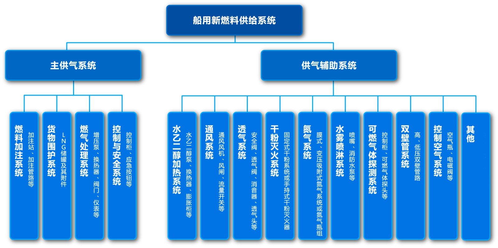 尊龙凯时人生就是博·Z6(中国)官方网站