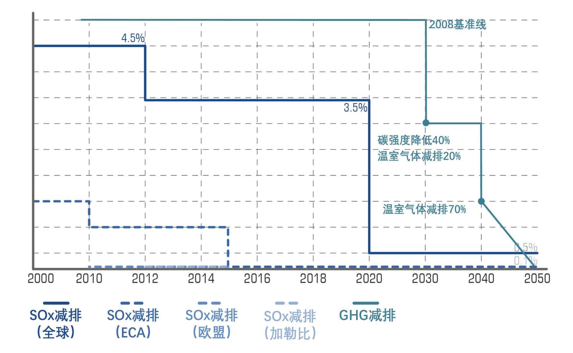 尊龙凯时人生就是博·Z6(中国)官方网站