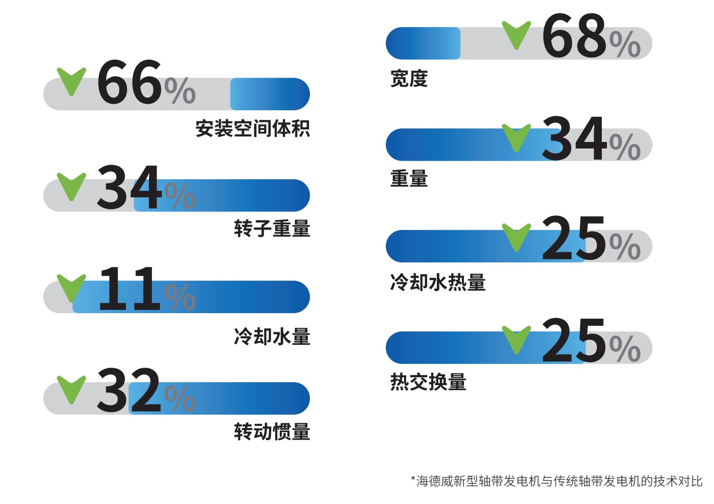 尊龙凯时人生就是博·Z6(中国)官方网站