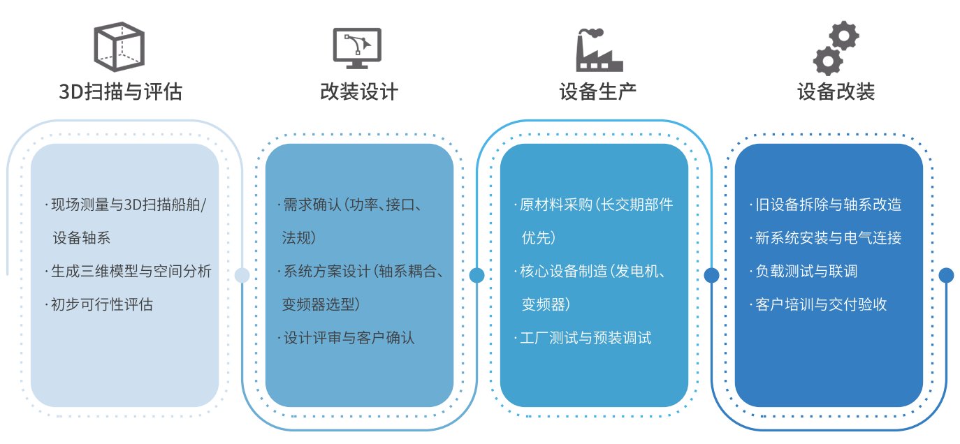 尊龙凯时人生就是博·Z6(中国)官方网站